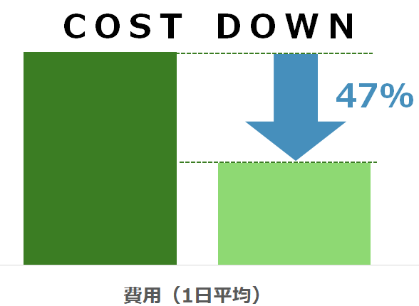 導入後の効果画像