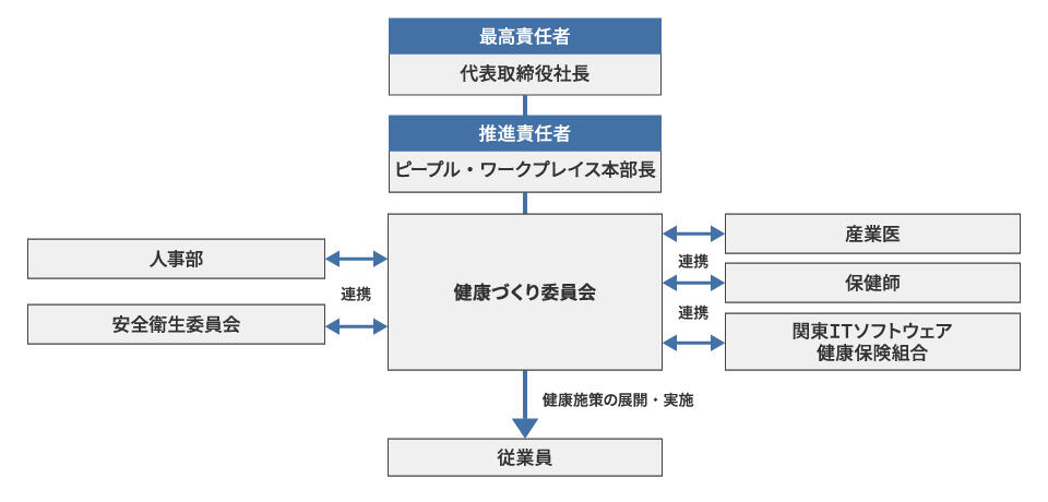 推進体制図拡大画像
