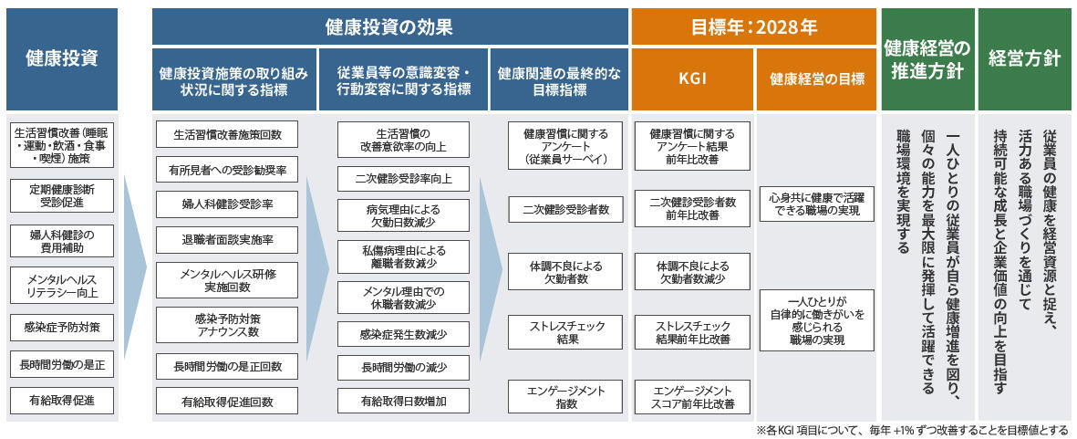 戦略マップ拡大画像